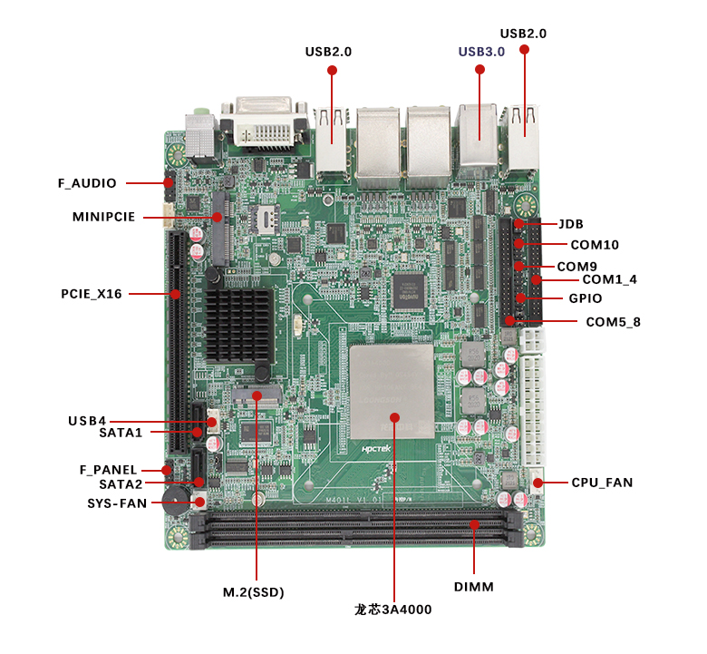 龍芯3A4000工控主板GM-M3A4(圖4) 龍芯3A4000工控主板GM-M3A4(圖4)