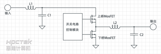 【工控主板】&nbsp;主板上的CPU供電重要嗎？(圖1)